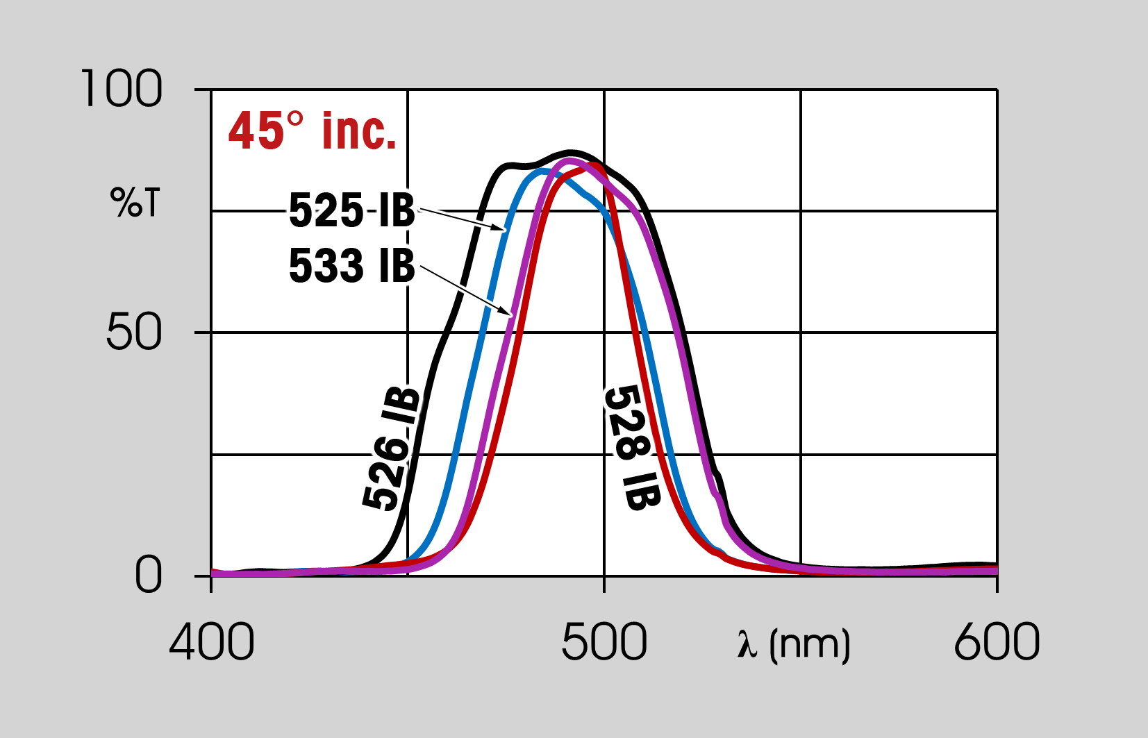 dichroic filters graph